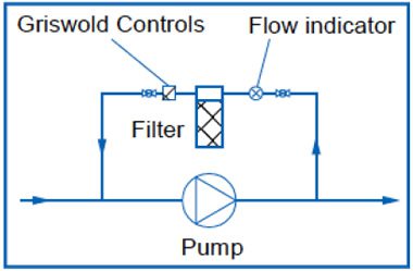 Griswold Controls and Side Stream Systems